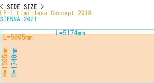 #LF-1 Limitless Concept 2018 + SIENNA 2021-